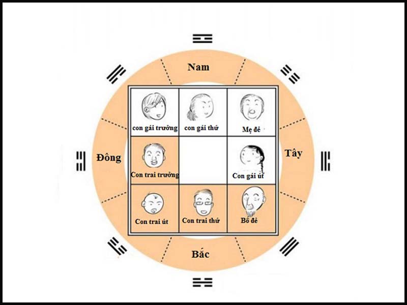 Luu Ban Nhap Tu Dong 3